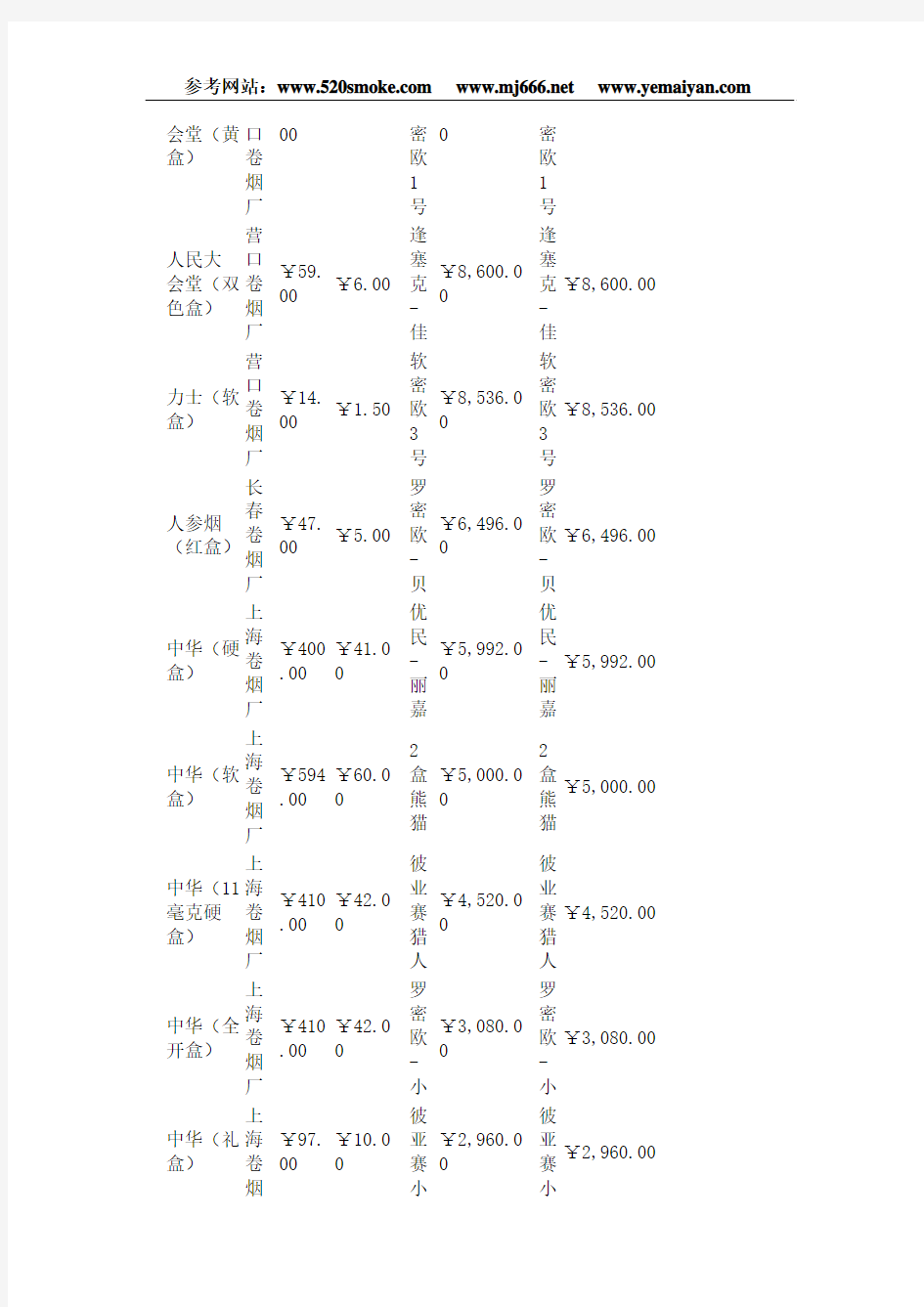 香烟价格表图