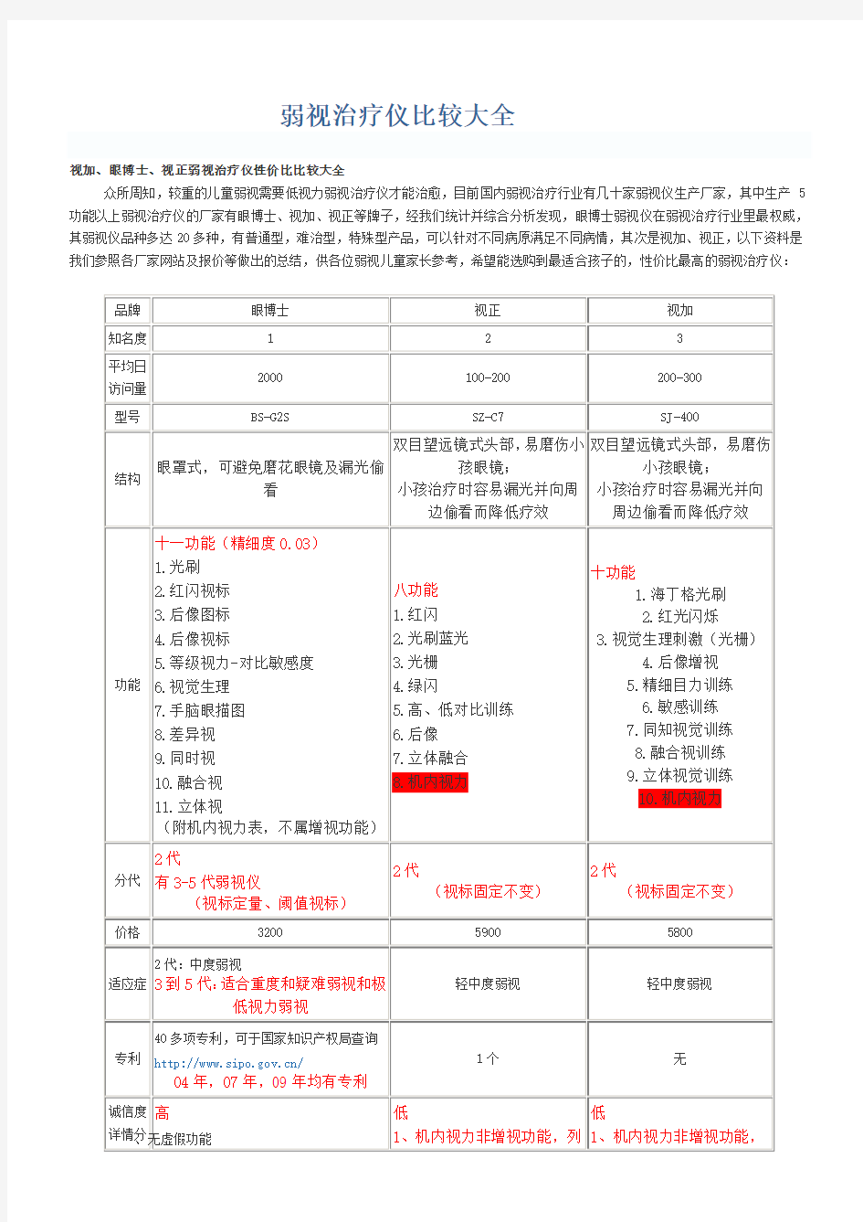 弱视治疗仪比较大全