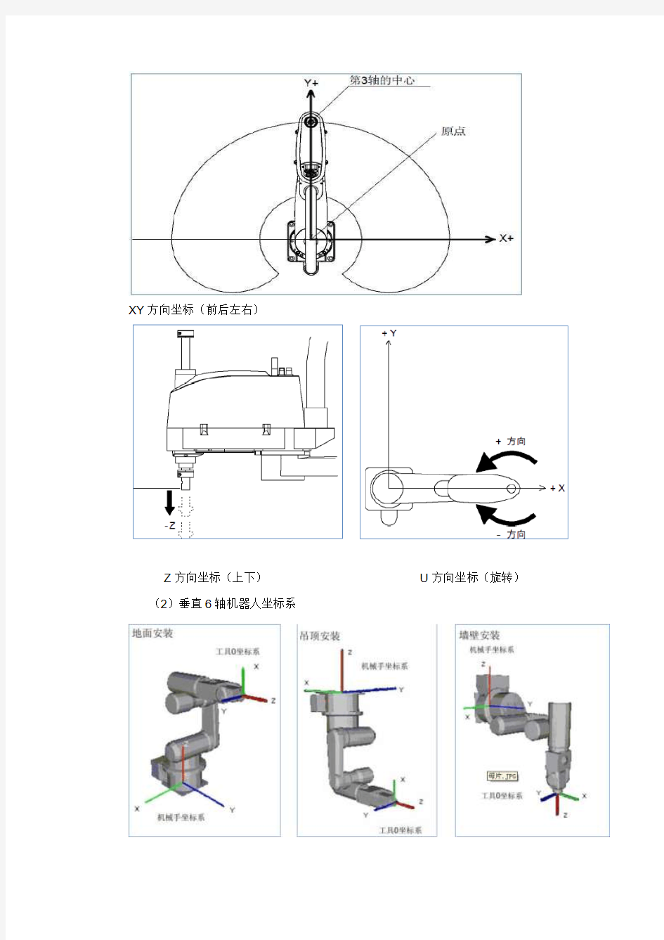 工业机器人在工厂自动化领域解决方案