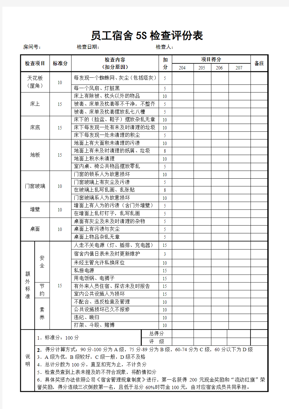 员工宿舍5S检查评分表22222222