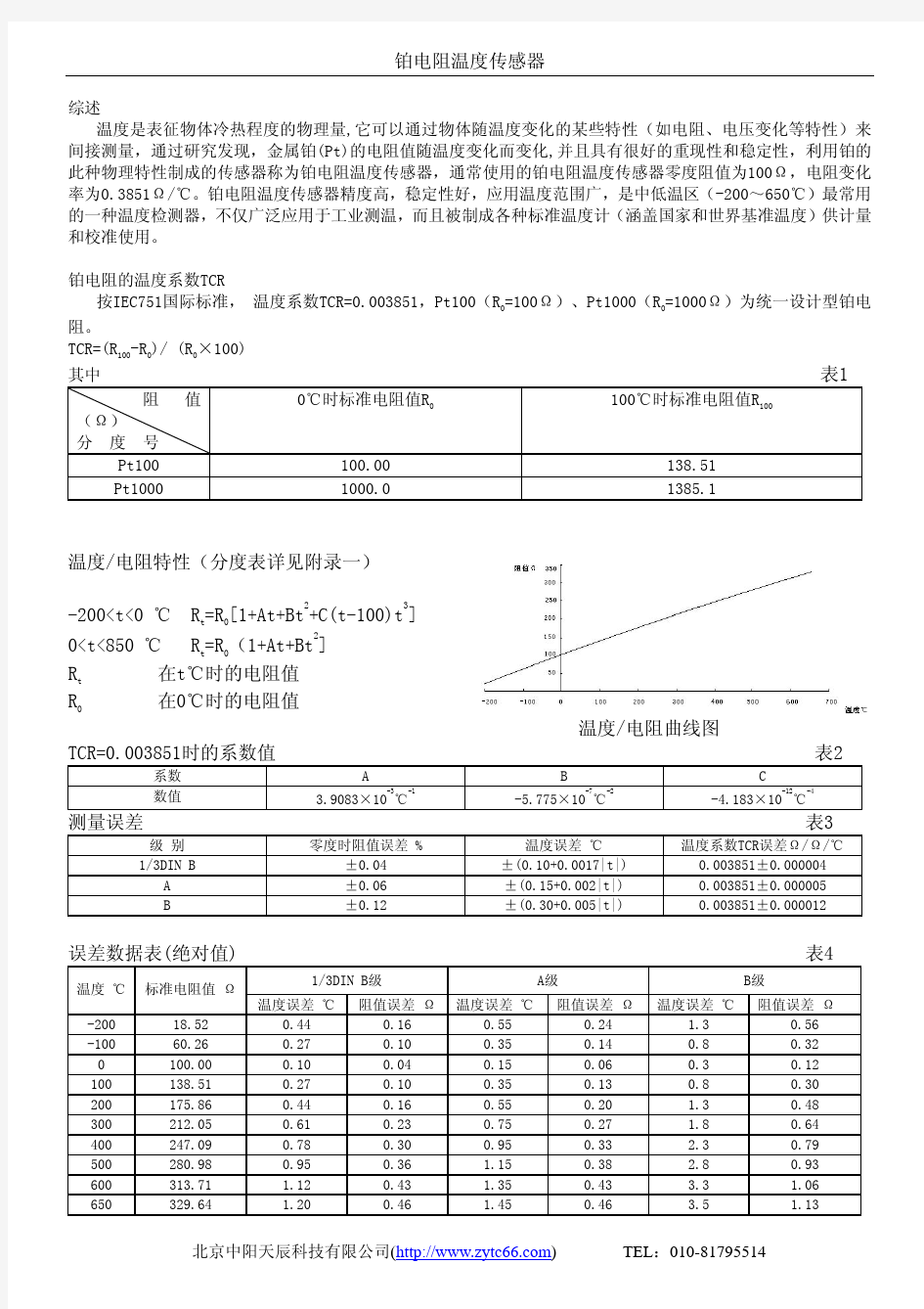 温度传感器(pt100,pt500,cu50,ds18B20)