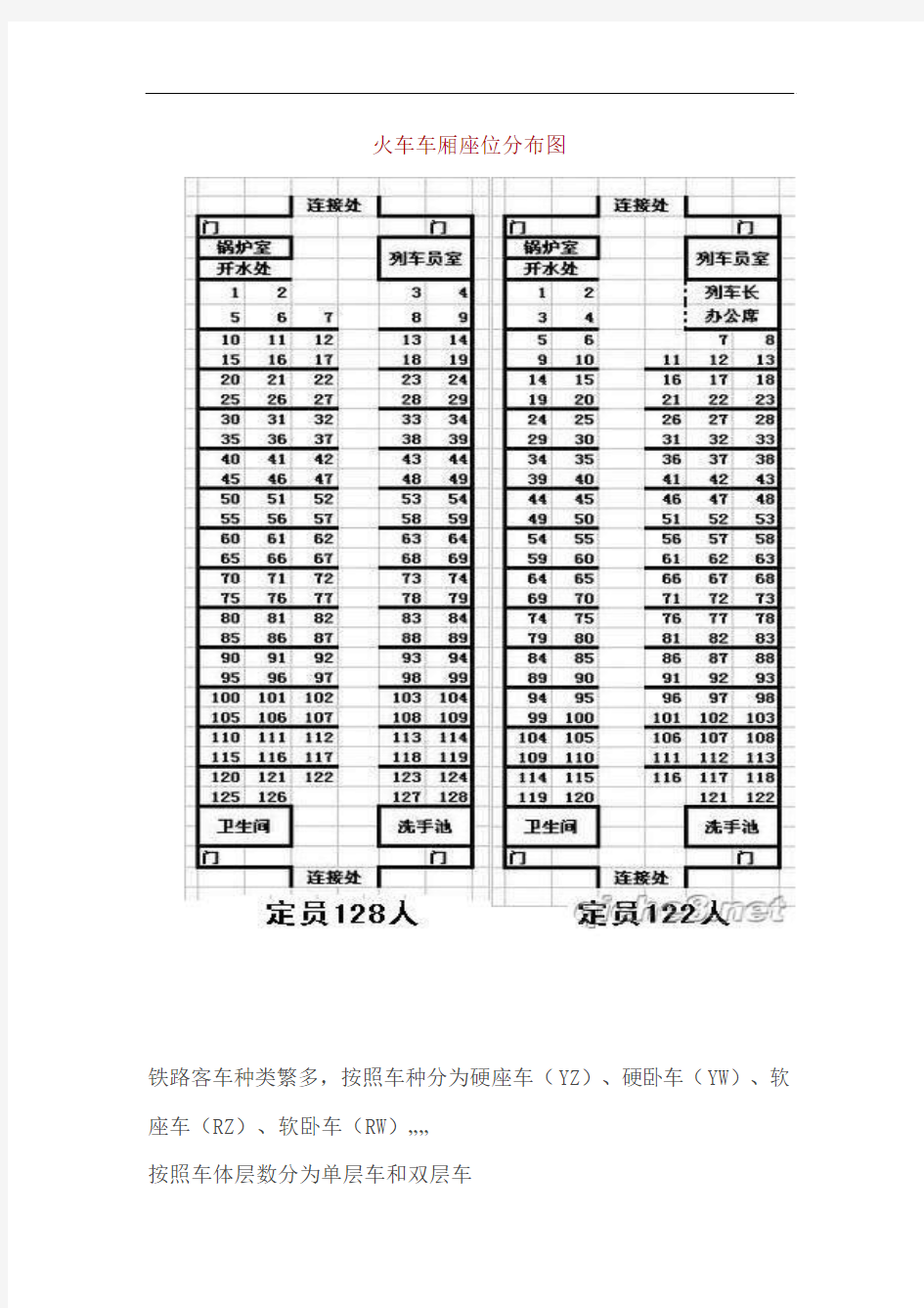 火车车厢座位分布图