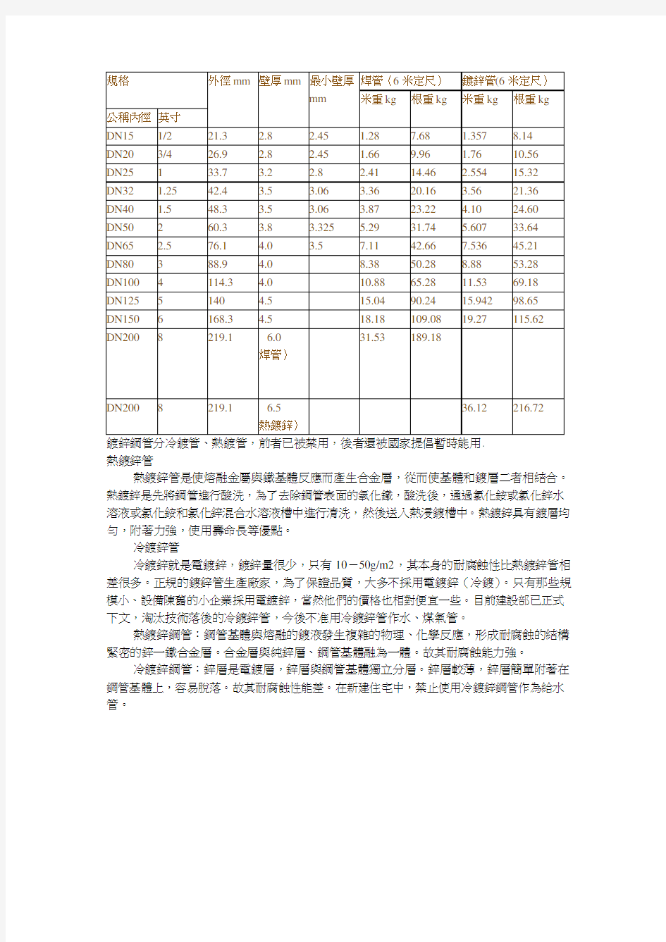 镀锌钢管尺寸对照表