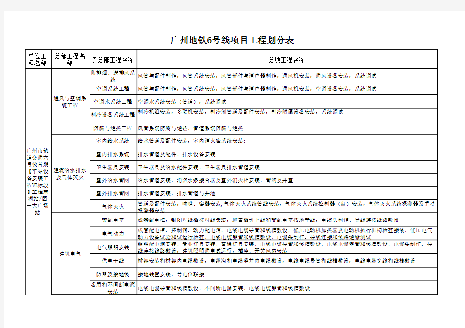 广州地铁6号线项目工程划分表