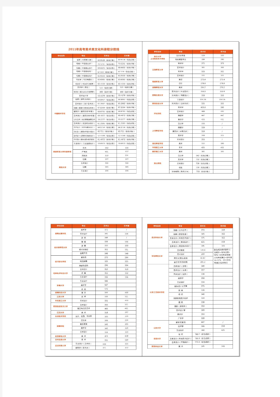 2011年全国美术院校录取分数线汇总