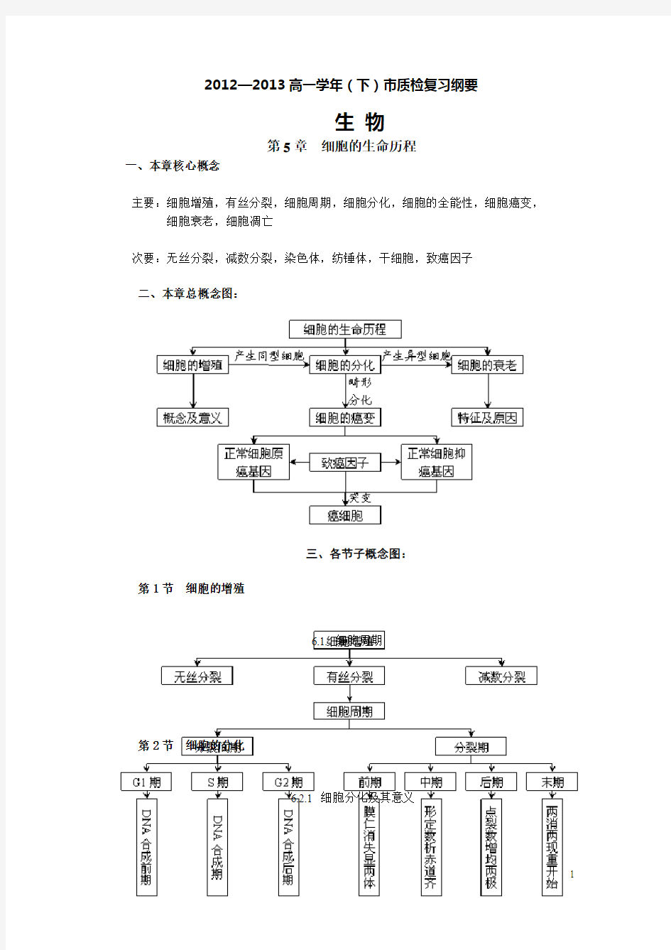 【高一(下)生物】概念图汇编