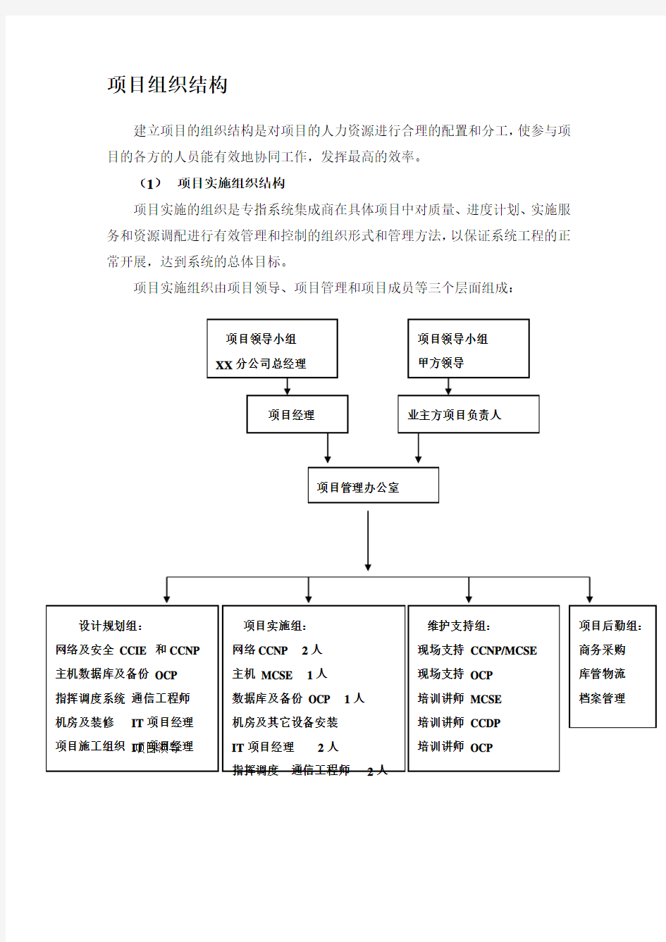 项目组织结构