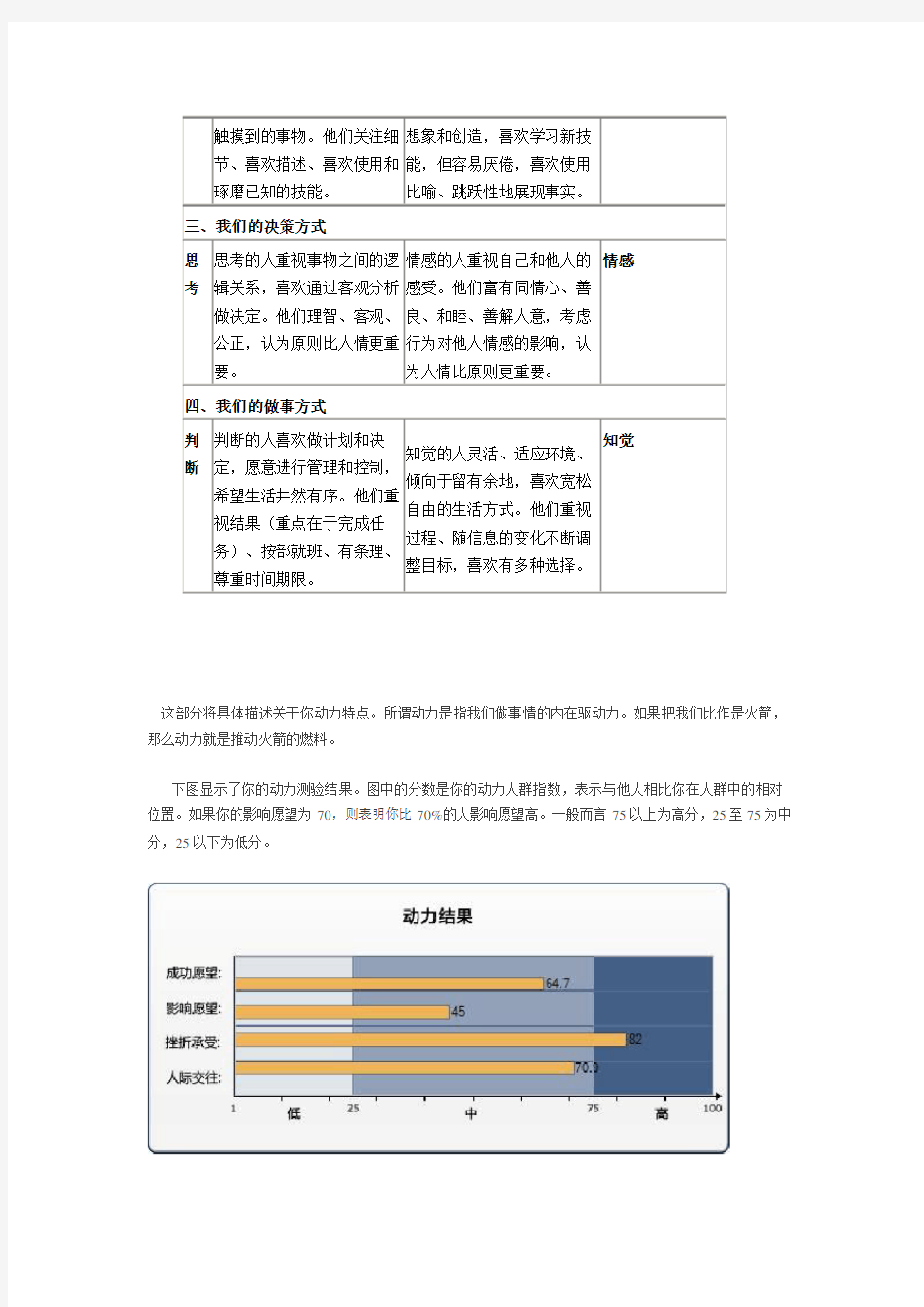 职业性格测试结果。