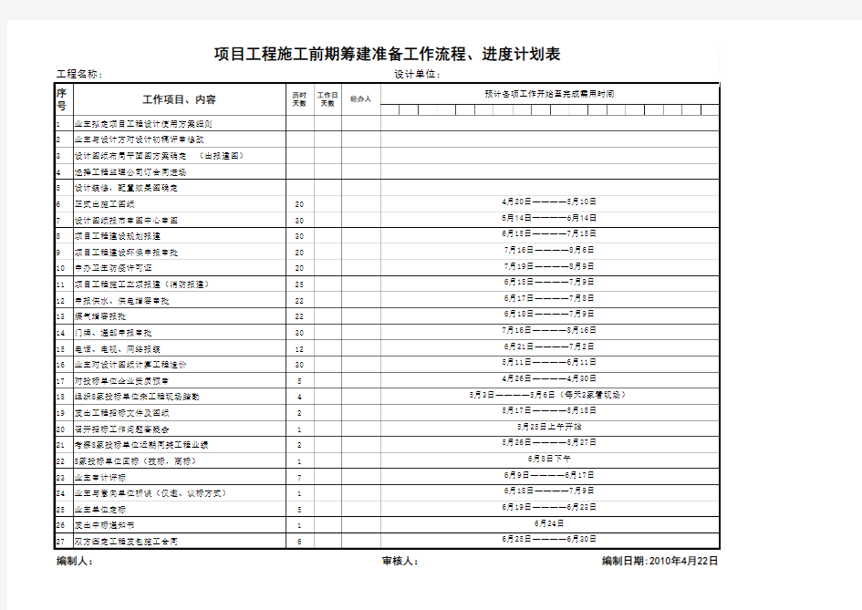 项目工程施工前期准备工作流程、计划进度表