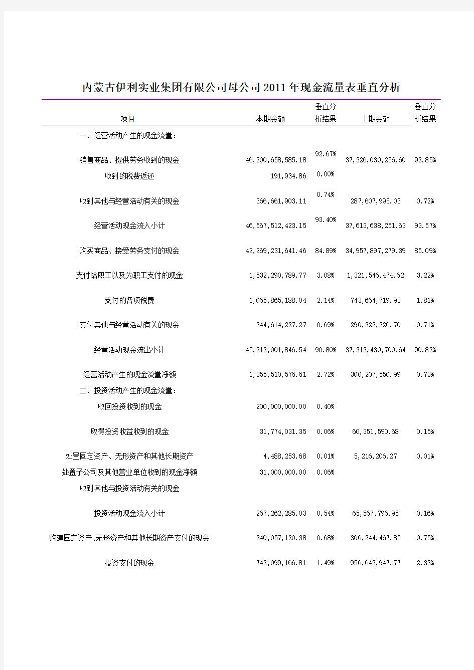 伊利股份有限公司现金流量表分析