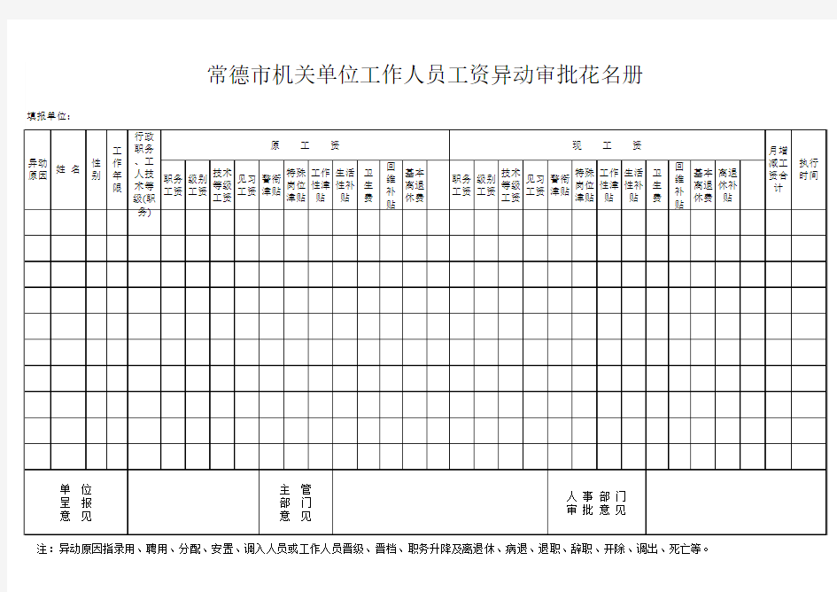 常德市机关单位工作人员工资异动审批花名册