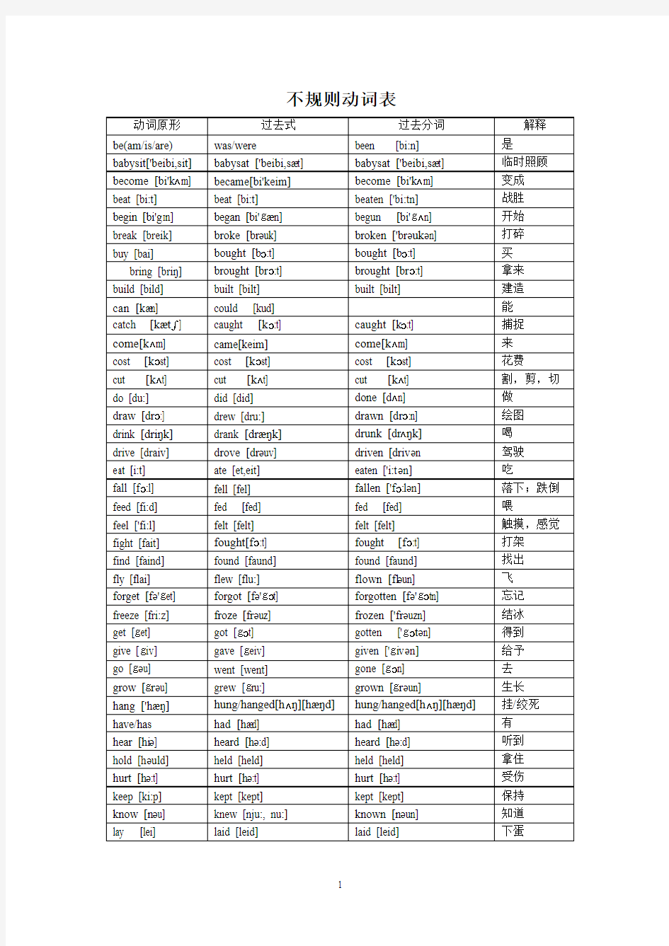 不规则动词表(含音标)