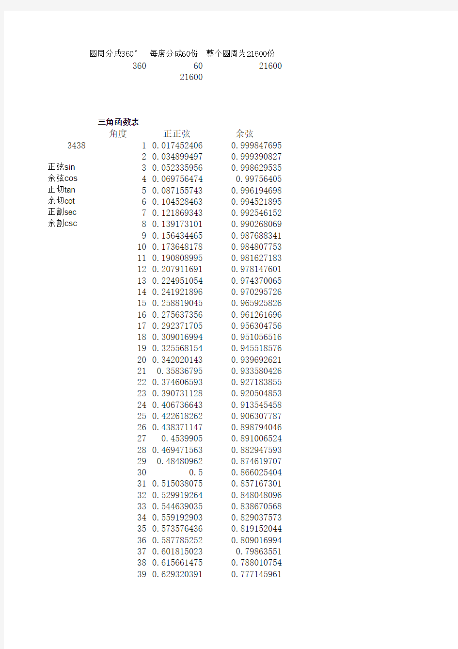 用公式计算正弦余弦正切