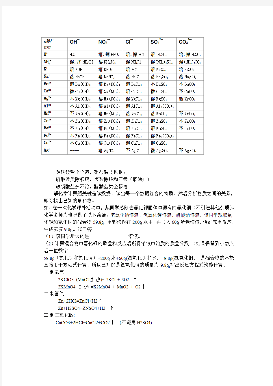 初中化学_常见物质_溶解性表