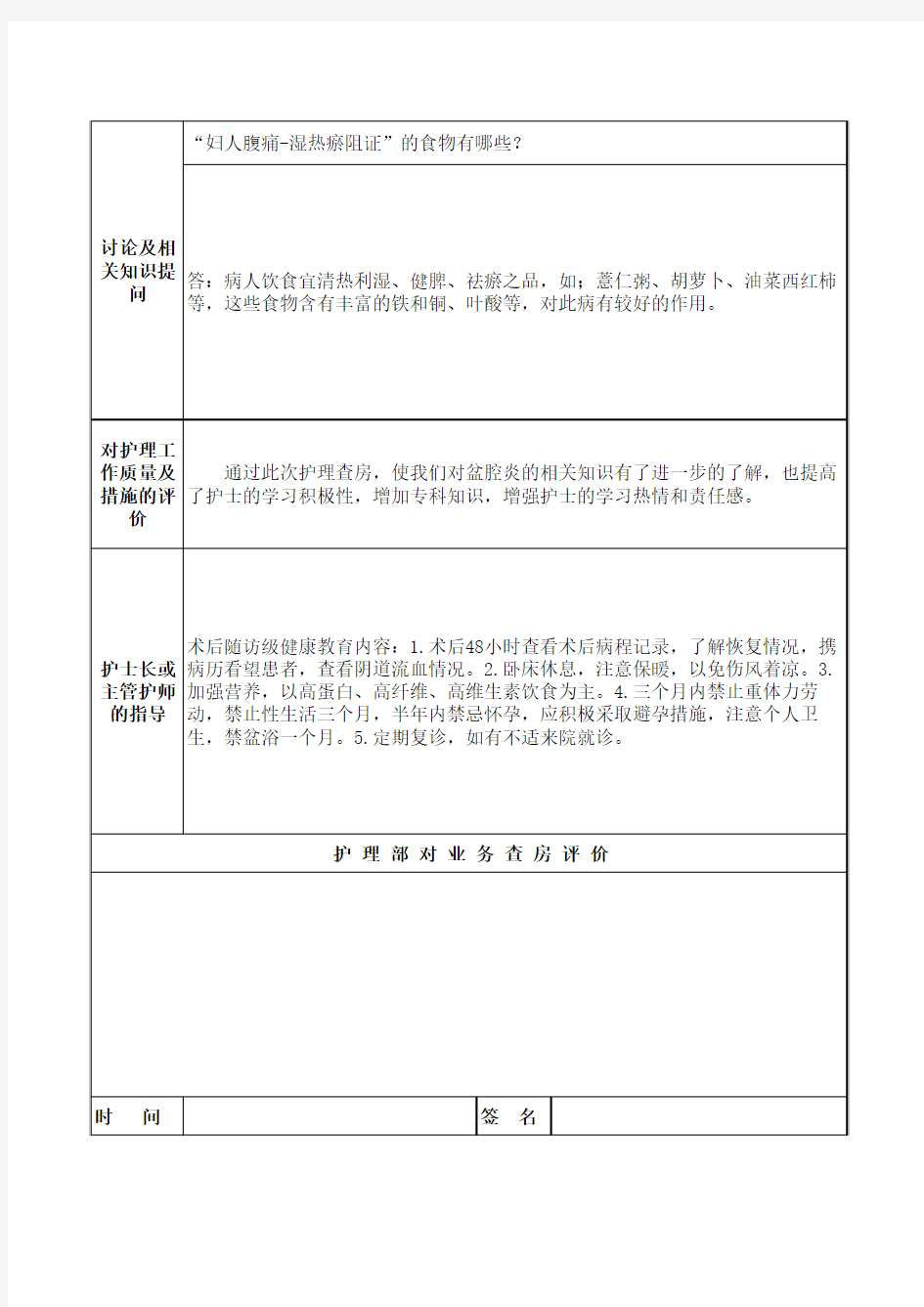 中医医院妇产科护理业务查房记录表