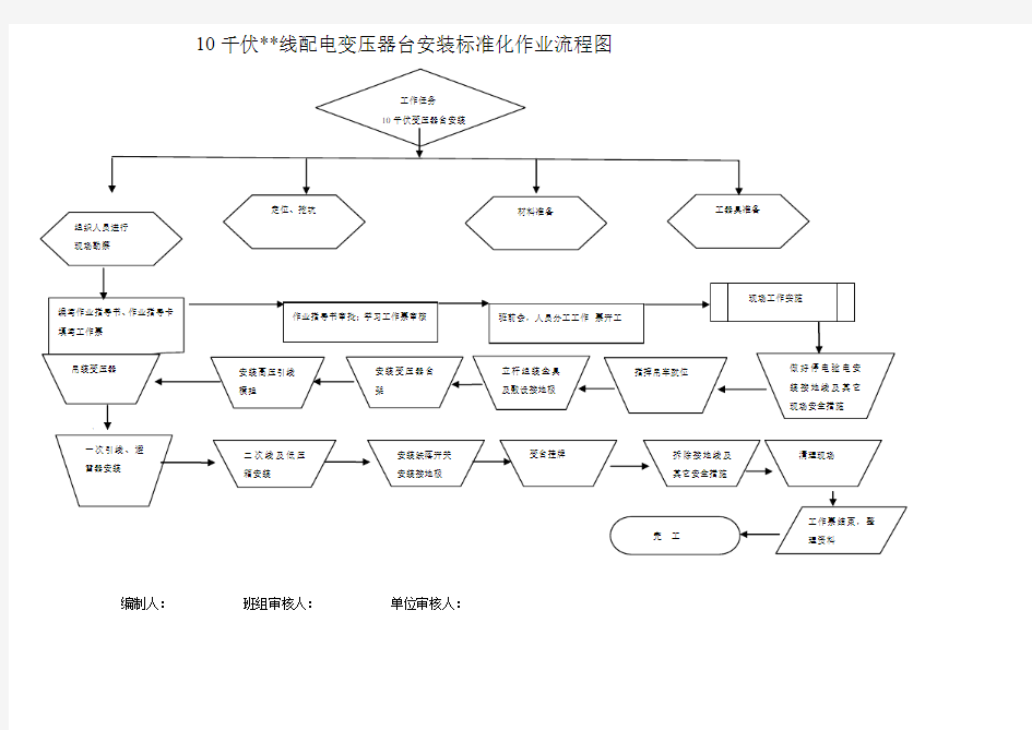 10KV配电变压器安装标准化作业流程图及指导书