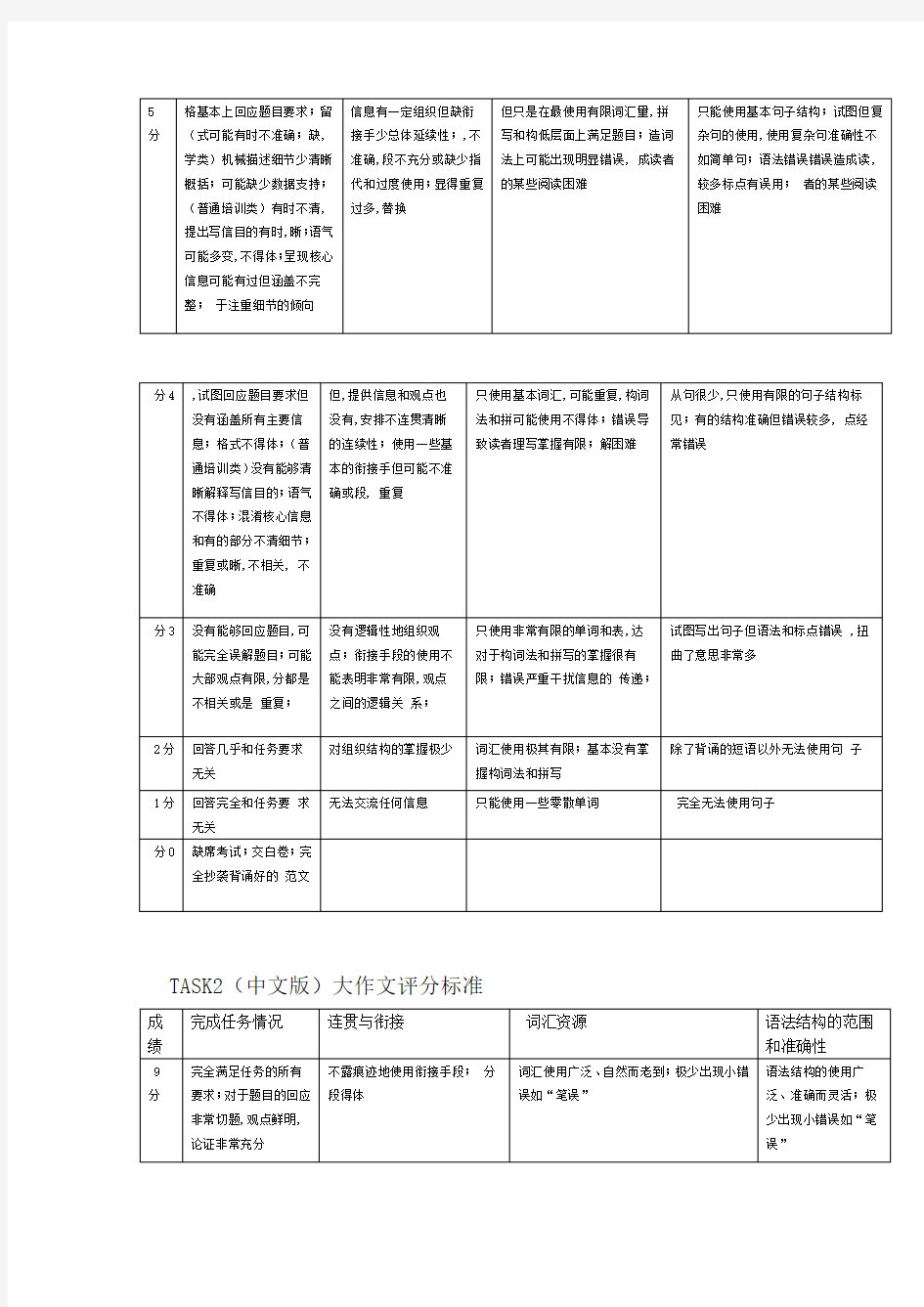 雅思写作评分标准中文版