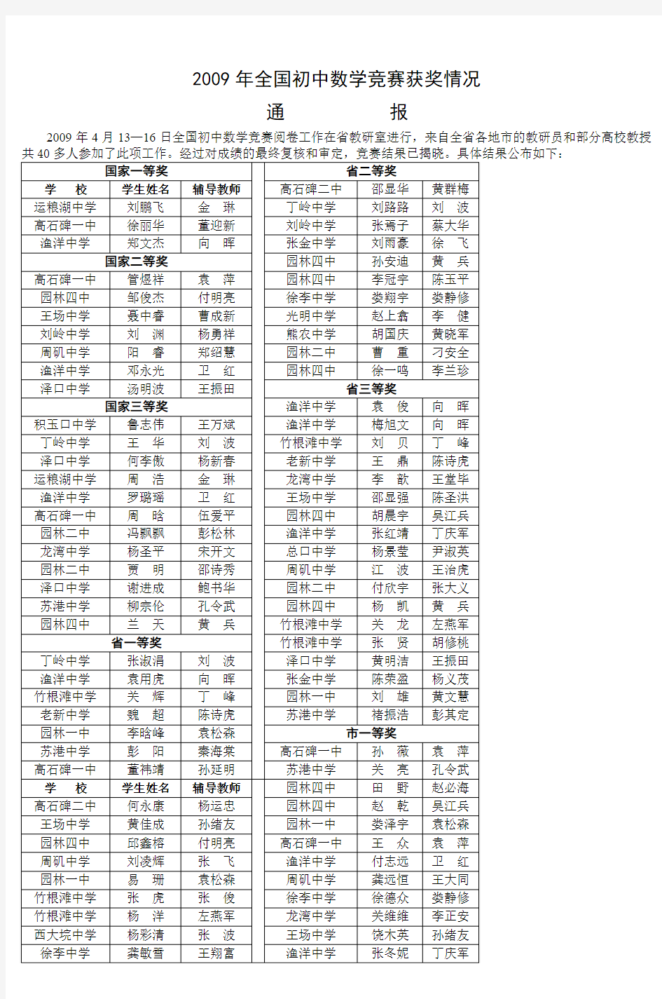 2009年全国初中数学竞赛获奖情况_3