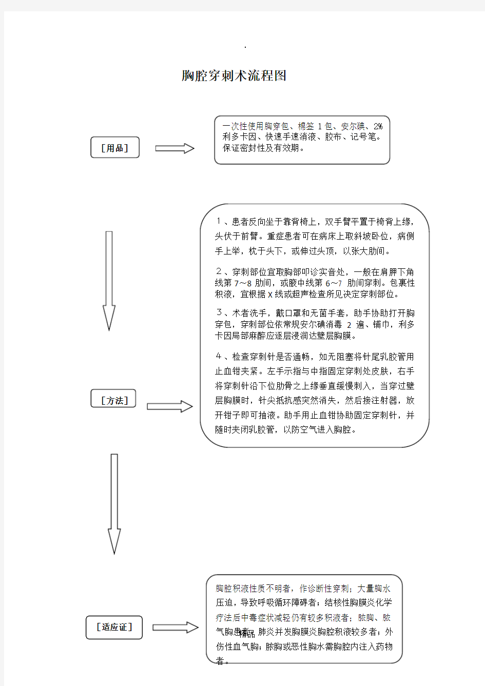 胸腔穿刺术流程图