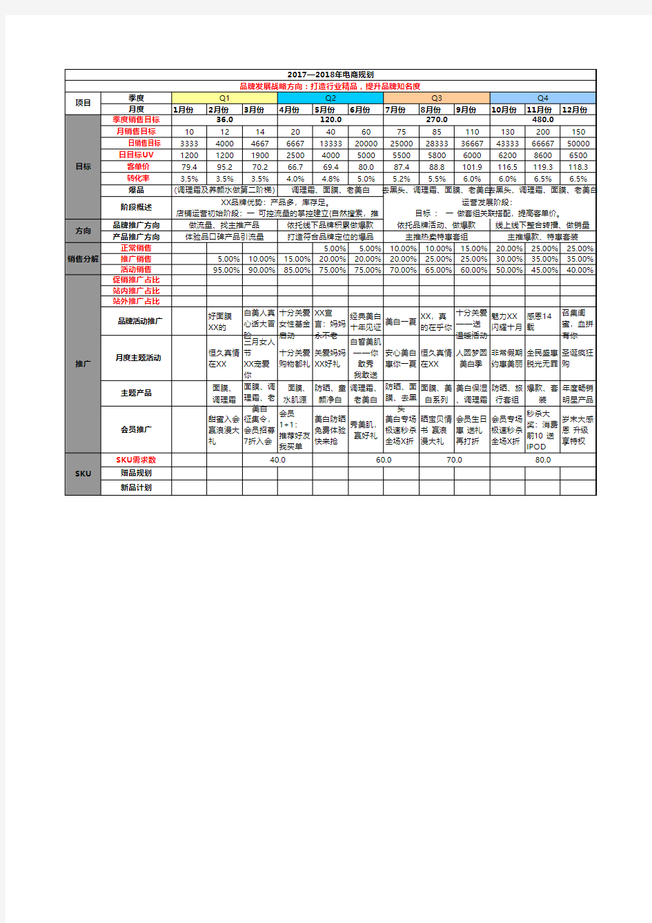 2017~2018全年电商运营工作规划及每月工作计划