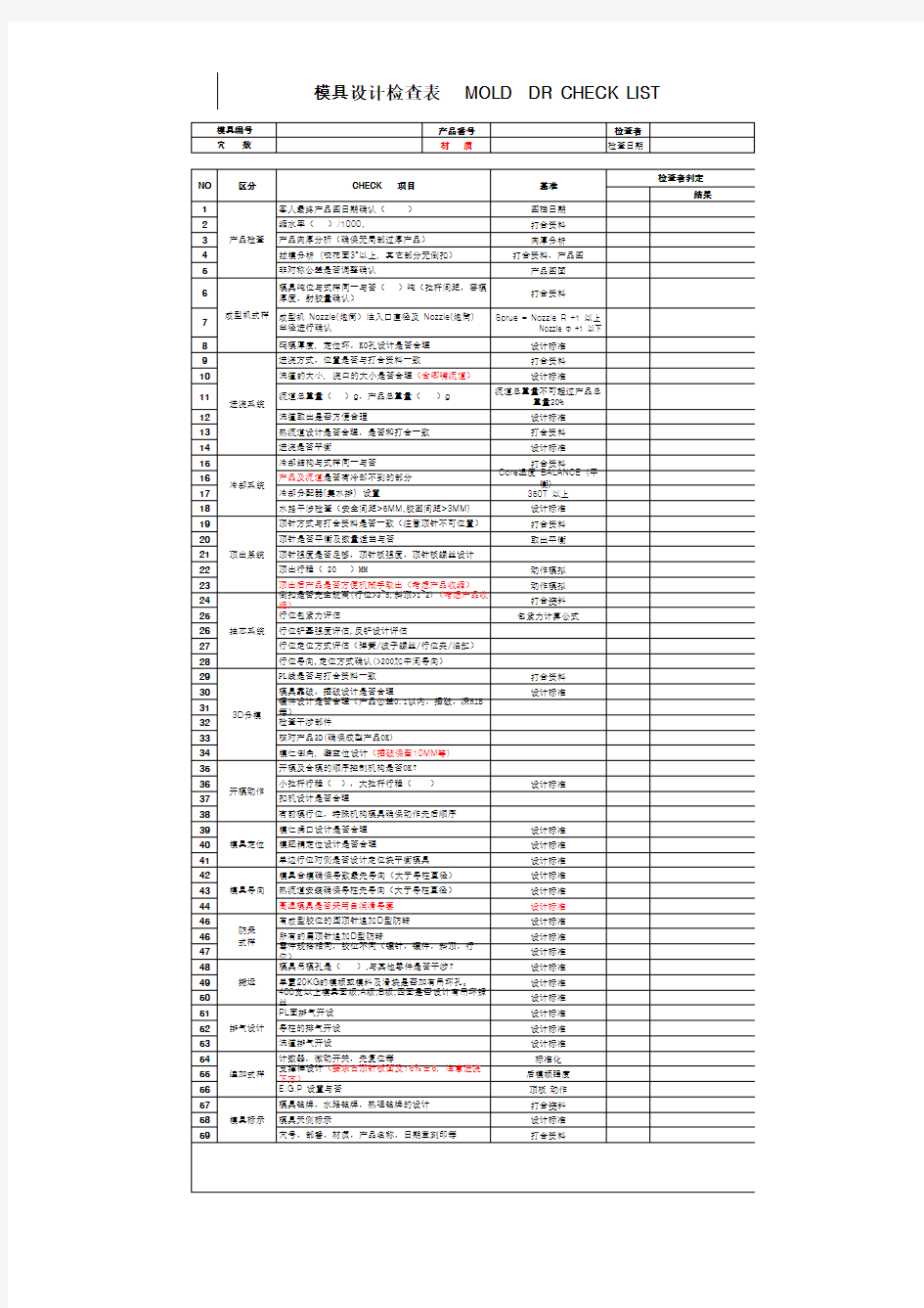 模具设计检查表