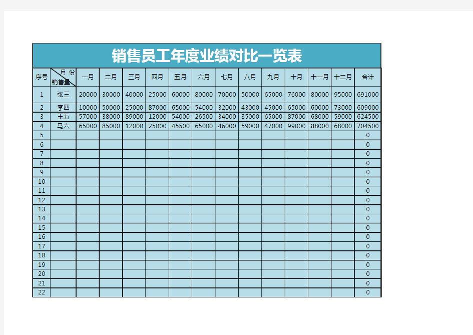 销售员工年度业绩分析报告表