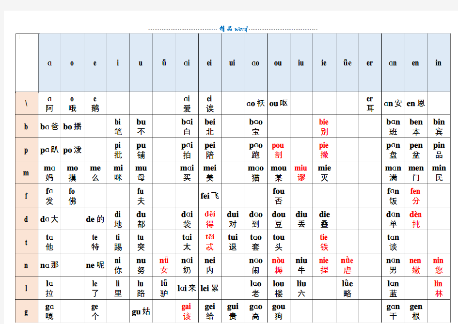 最全汉语拼音组合表(405种打印版)