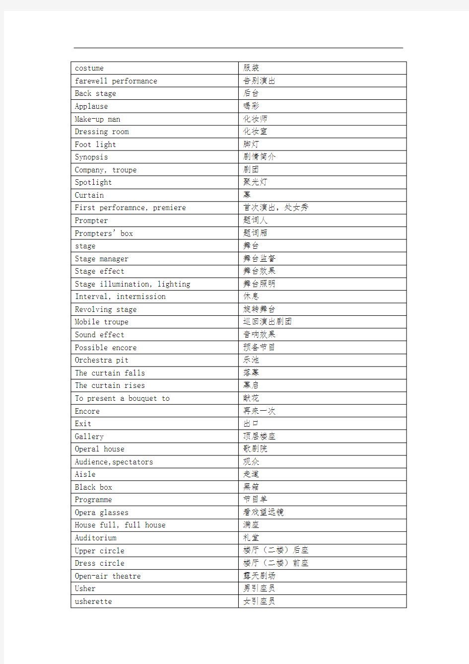 戏剧专业词汇列表(中英对照)