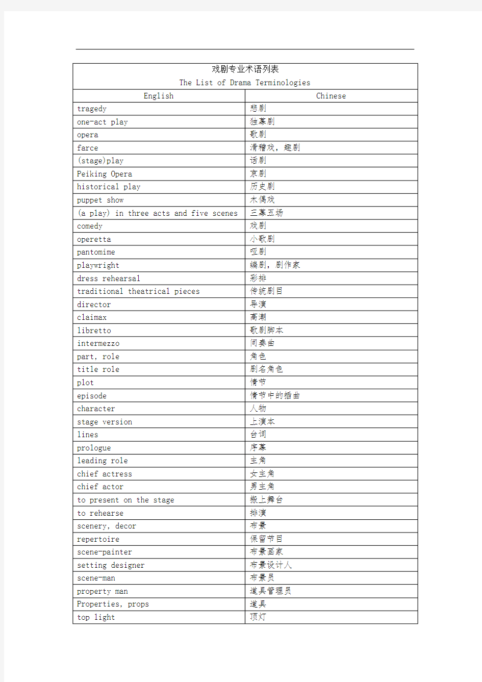 戏剧专业词汇列表(中英对照)