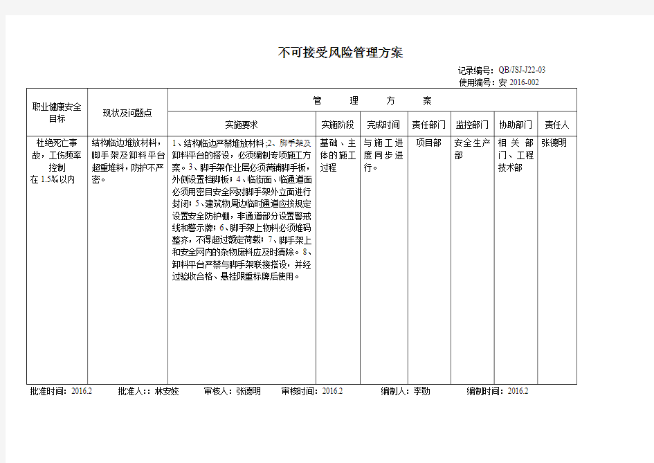 不可接受风险管理方案