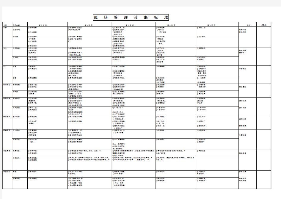 现场管理诊断表