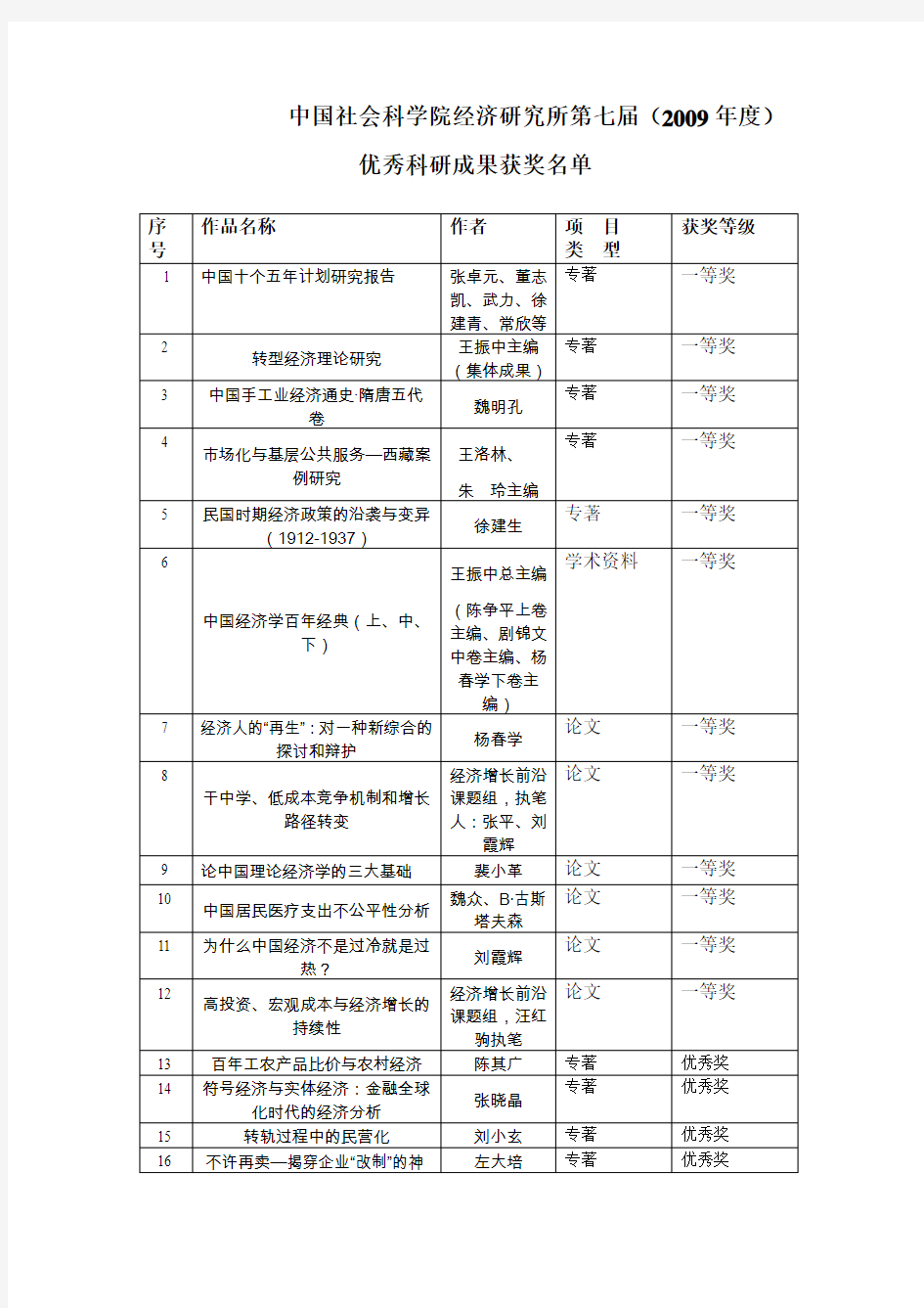 中国社会科学院经济研究所第七届(2009年度)