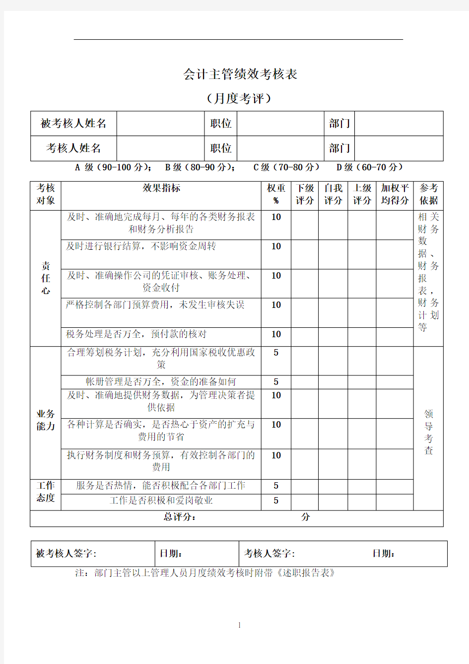 会计主管绩效考核表