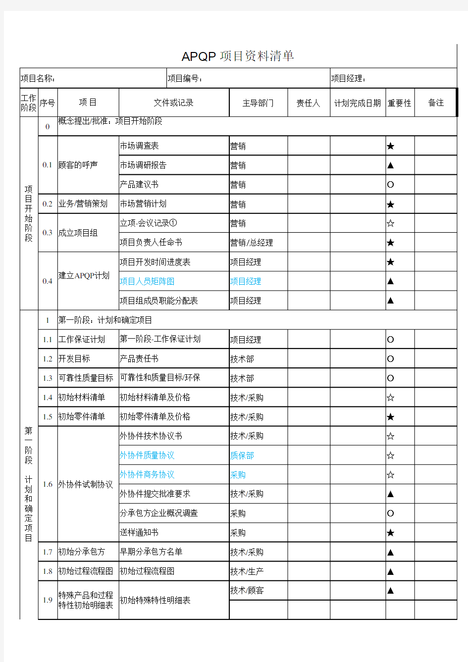 APQP项目资料清单excel格式(全套)