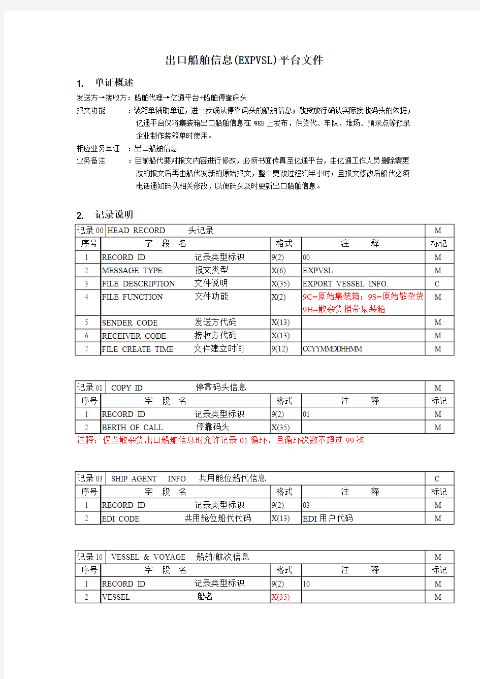 出口船舶信息(EXPVSL)平台文件