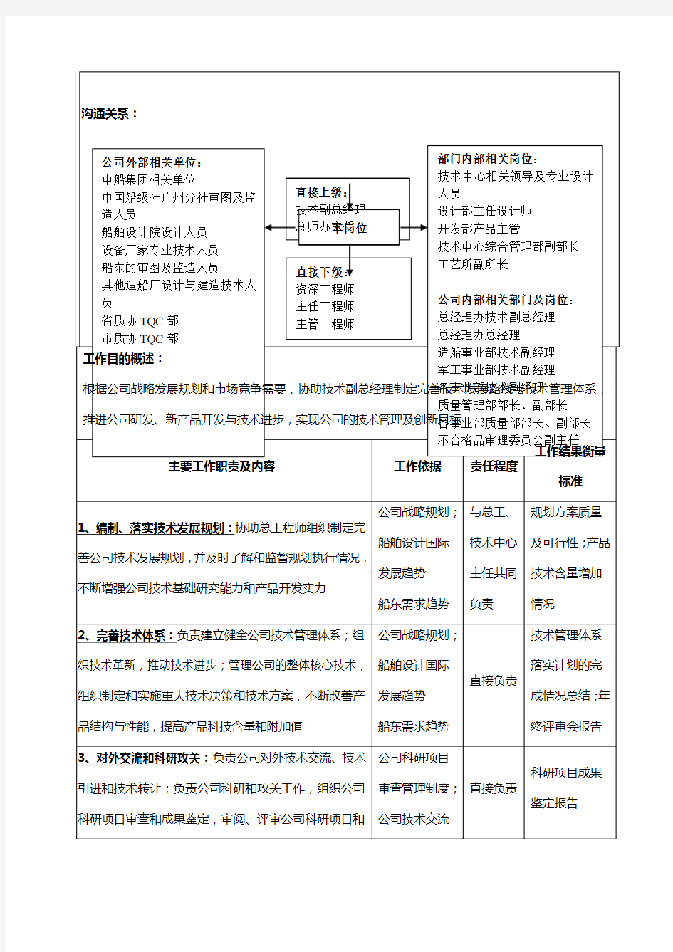 总工程师办公室副总工程师岗位职责