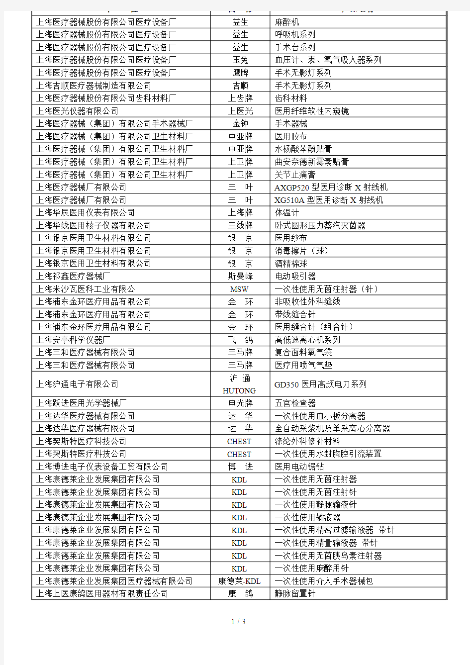 上海医疗器械排行名单