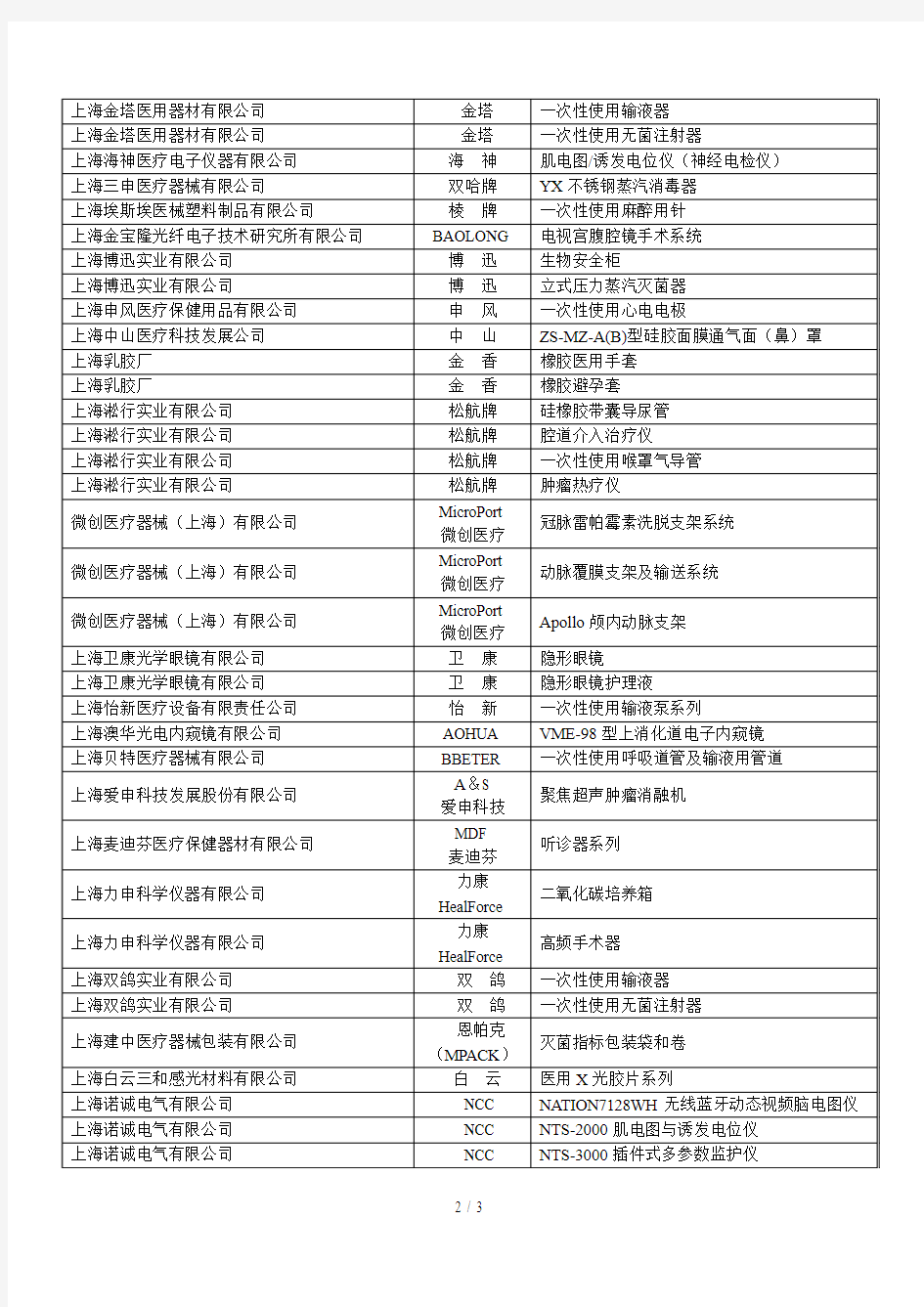 上海医疗器械排行名单