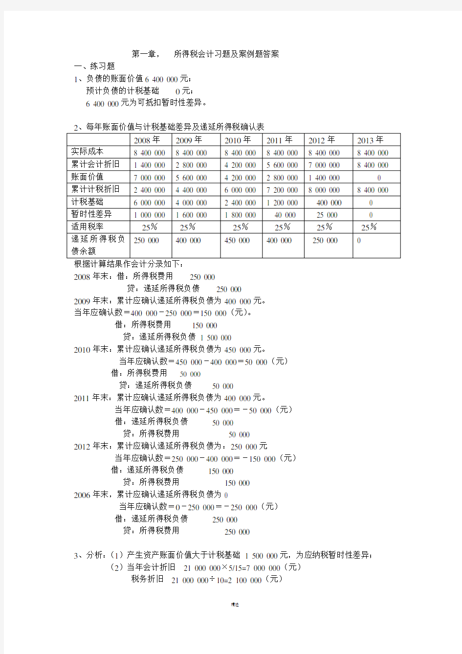 湖南大学高级财务会计-第一章所得税会计课后习题参考答案