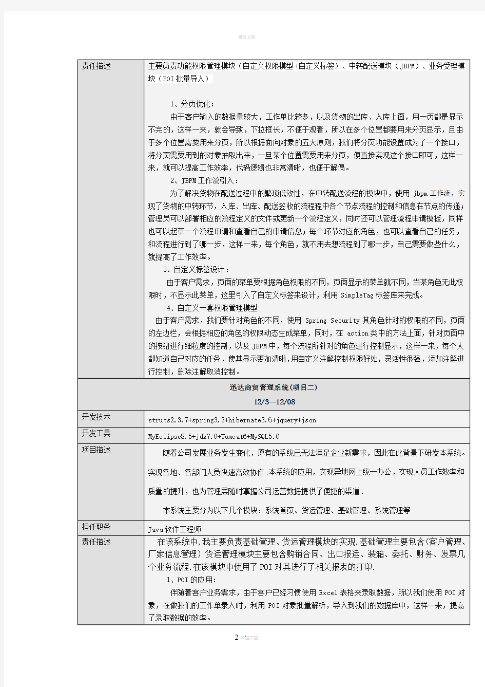 Java软件开发工程师简历