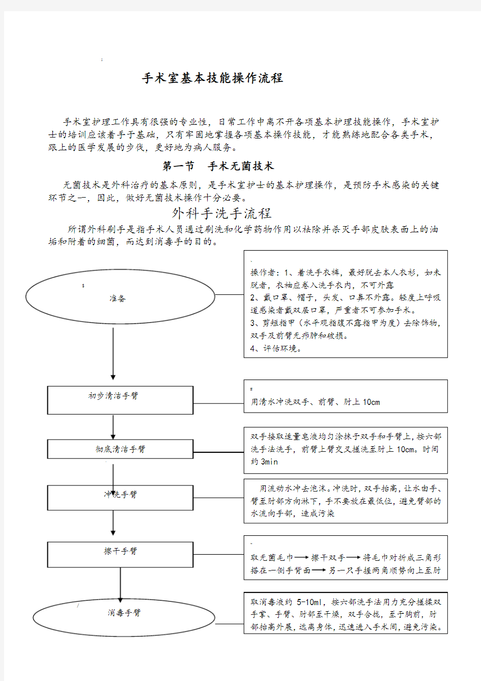 手术室基本技能操作流程