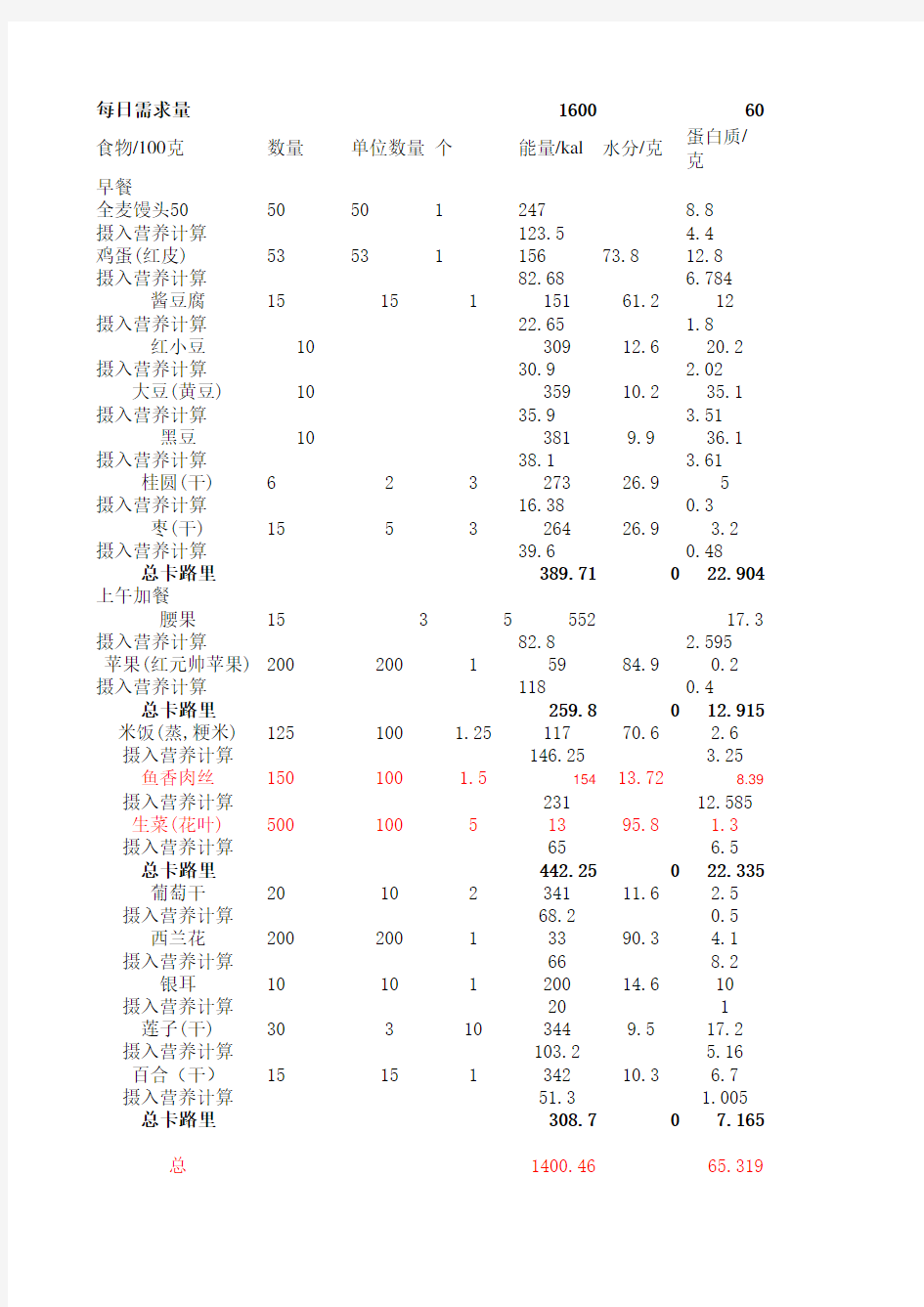 各种食物营养成分表