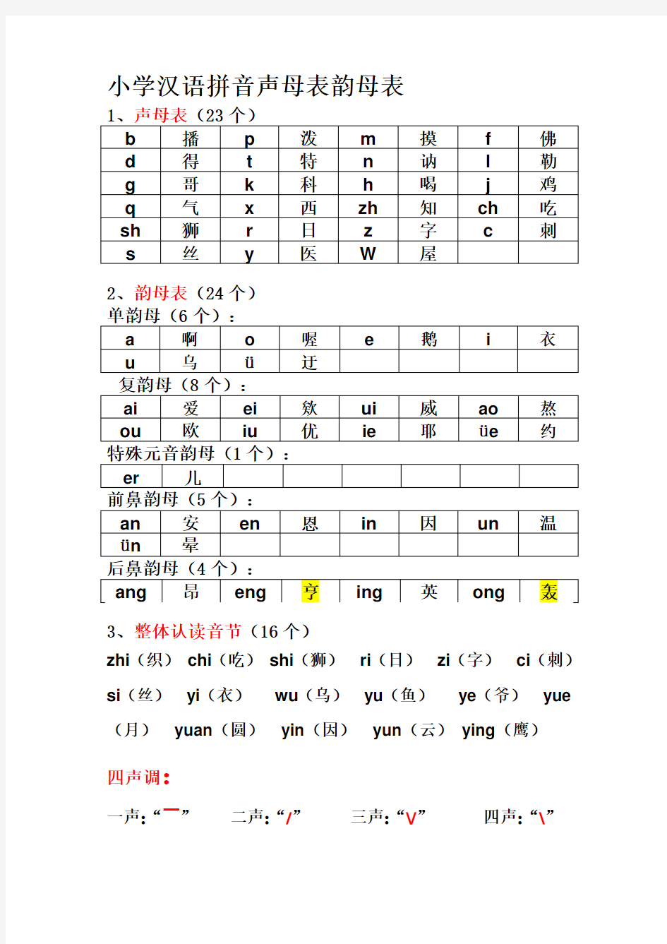 汉语拼音最全组合.