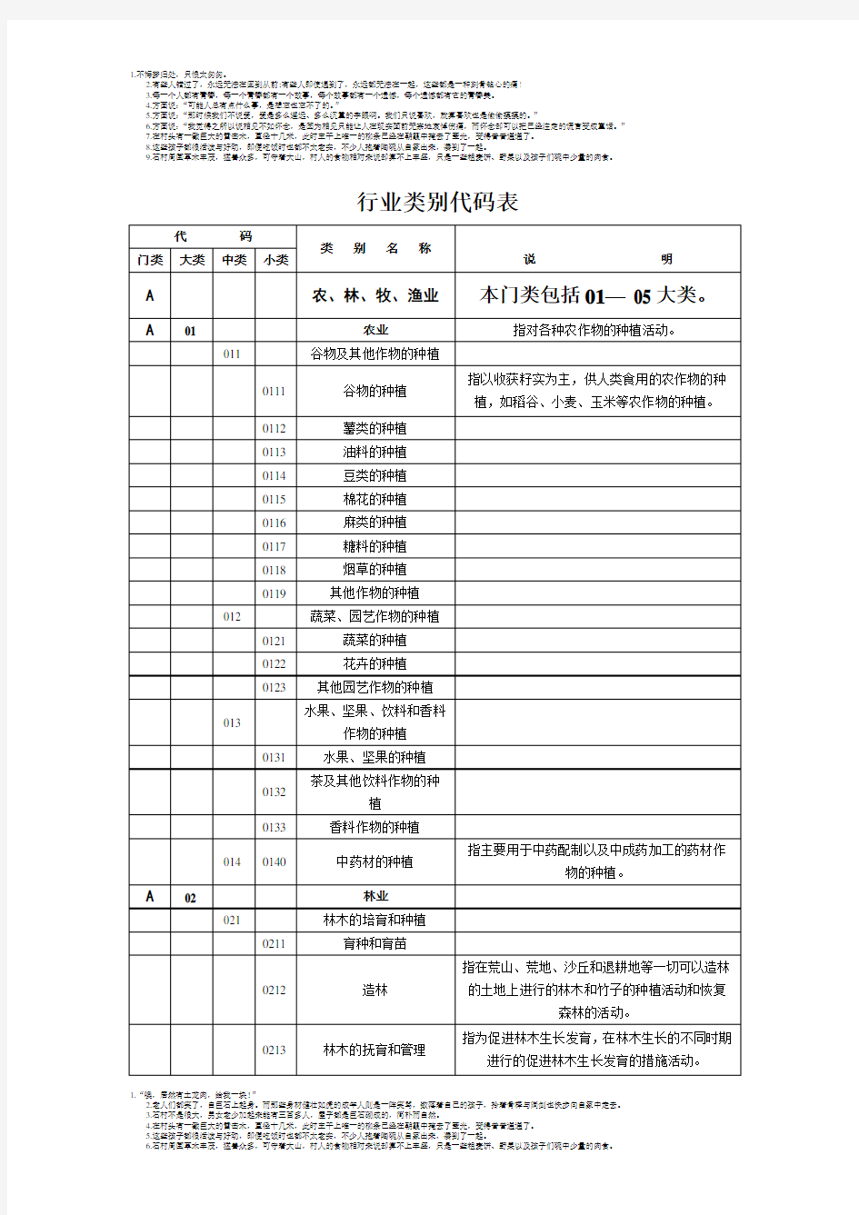 行业类别代码