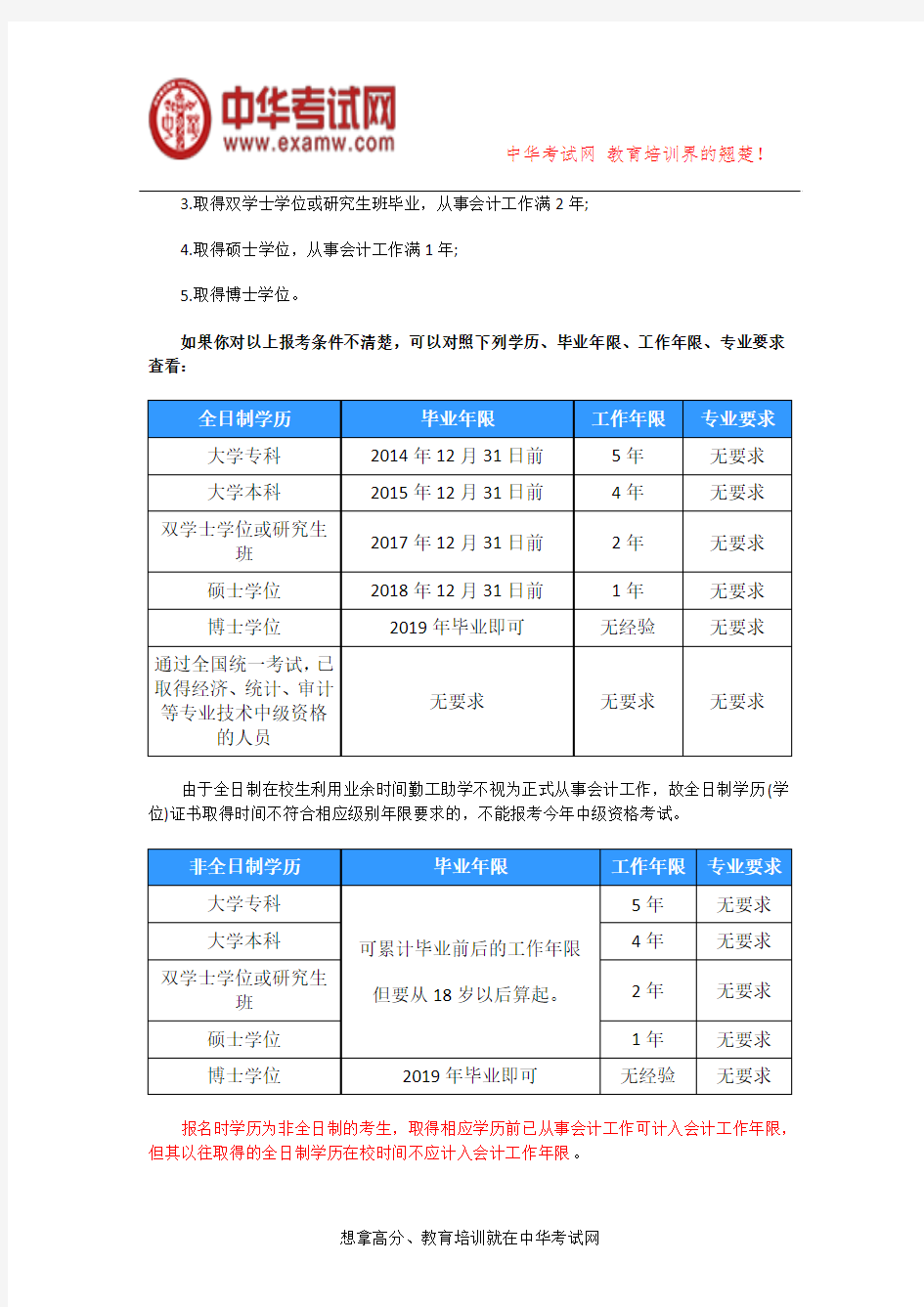 2019年上海中级会计师资格审核方式