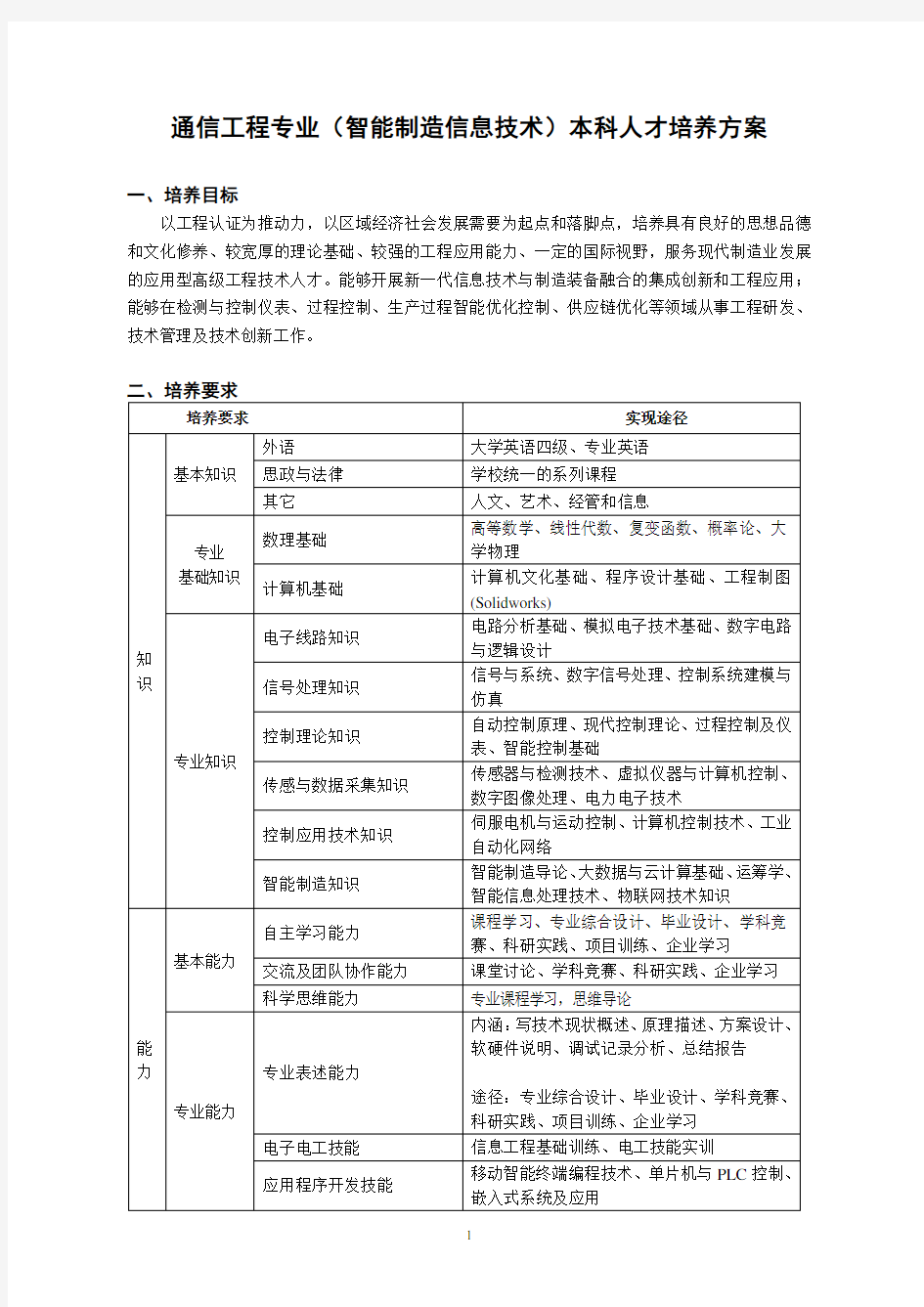 通信工程(智能制造信息技术)专业本科人才培养方案