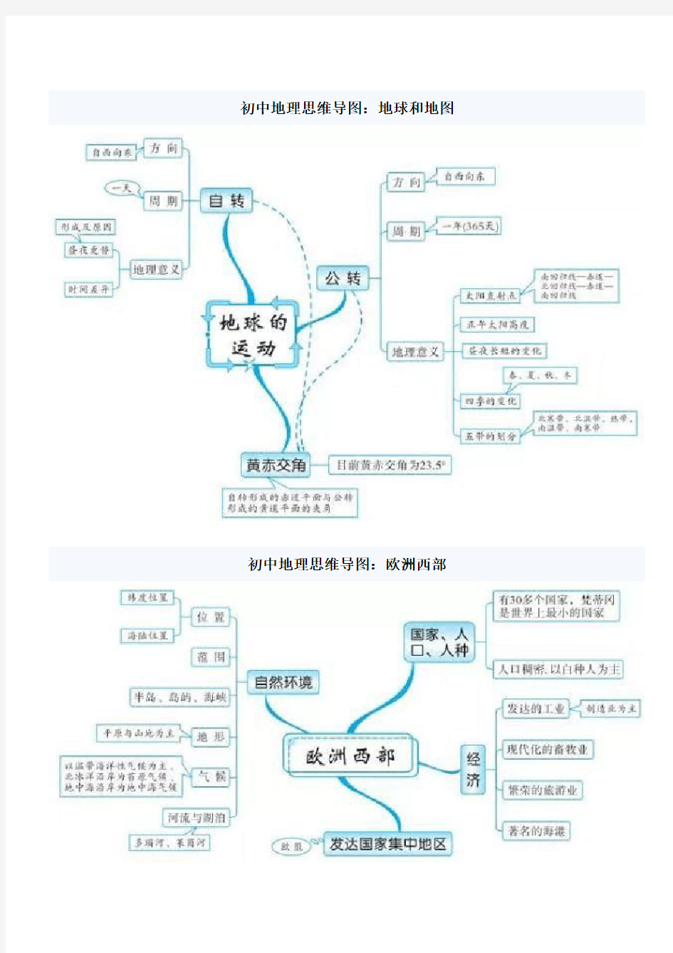 初中地理历史思维导图