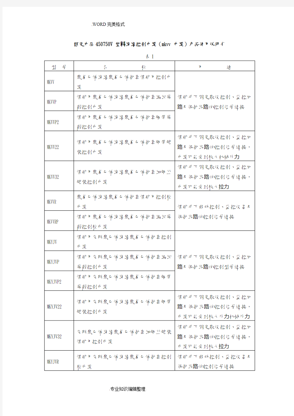 煤矿用控制电缆说明书[mkvv电缆]