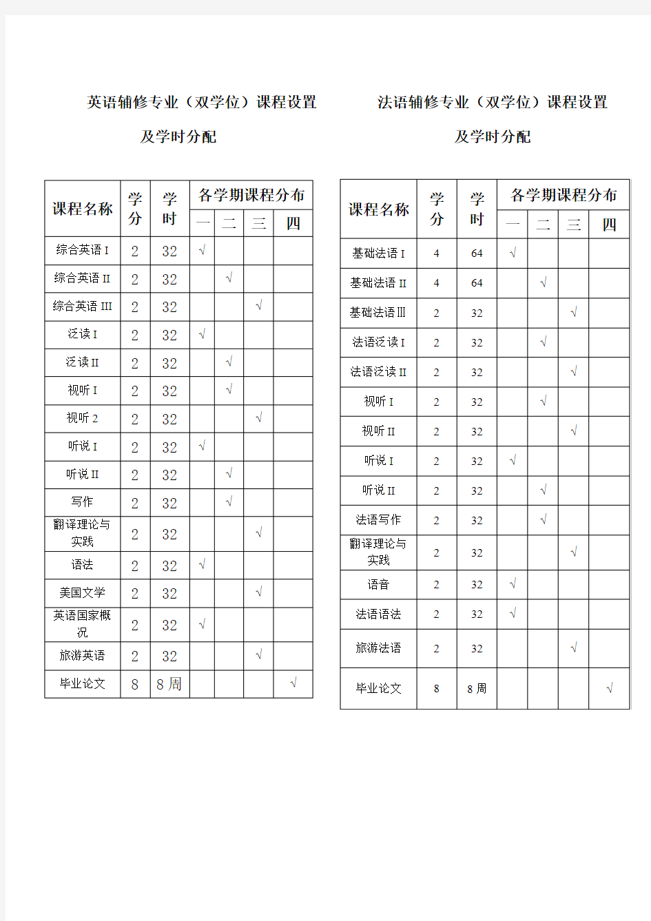 外国语学院2017年英语、法语及西班牙语辅修专业(双学位)