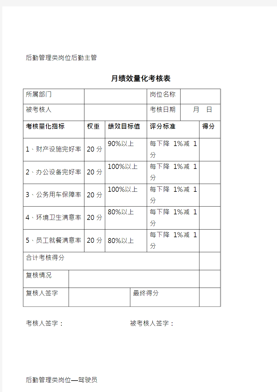 公司各职员月度绩效量化考核表